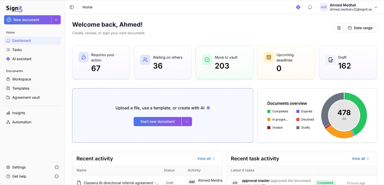 Your Signit dashboard