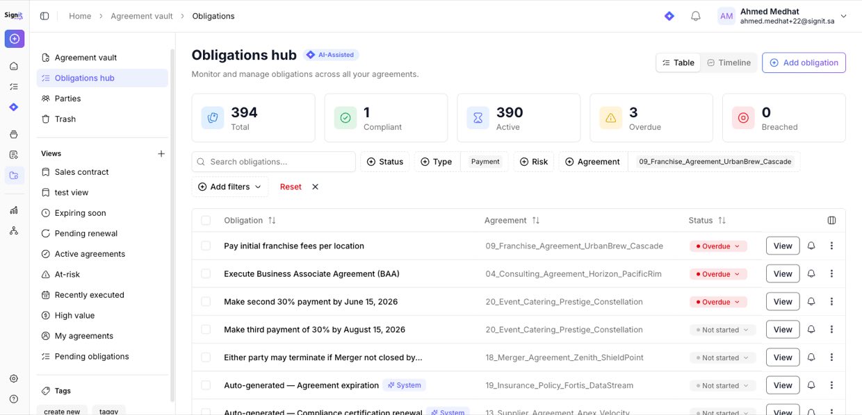 The Obligations hub — every commitment, tracked by status