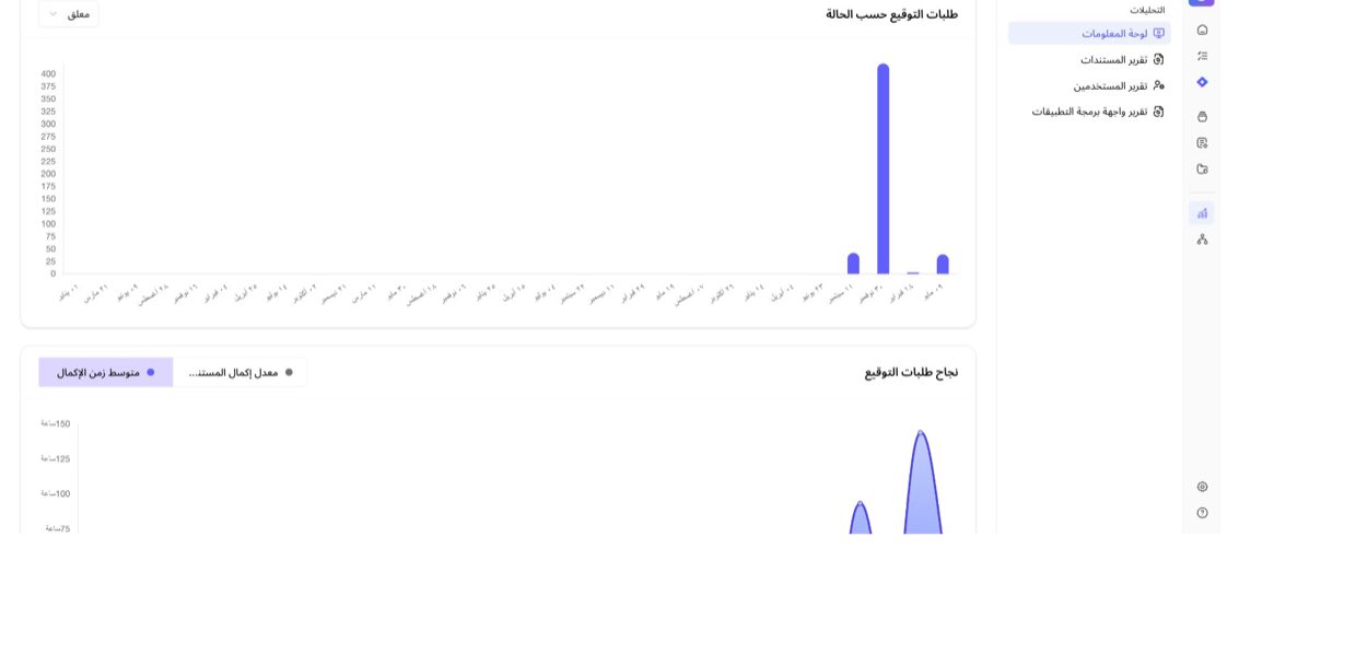 رسوم الاتجاهات — طلبات التوقيع حسب الحالة، ونجاح المستندات عبر الزمن