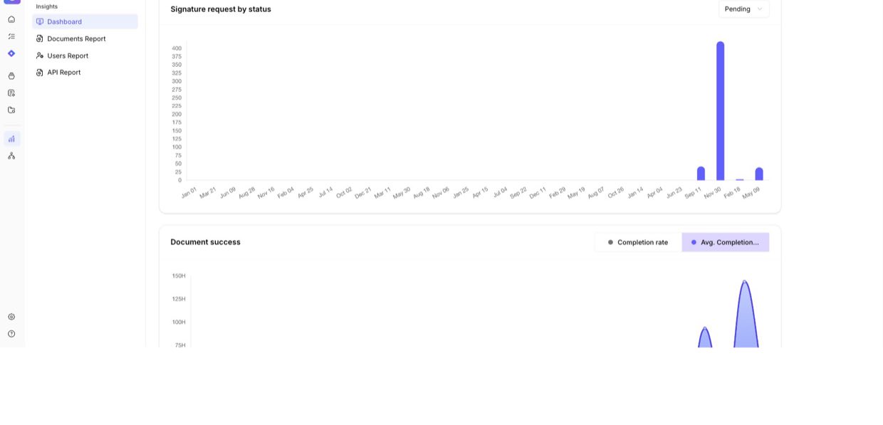 Trend charts — signature requests by status, and document success over time