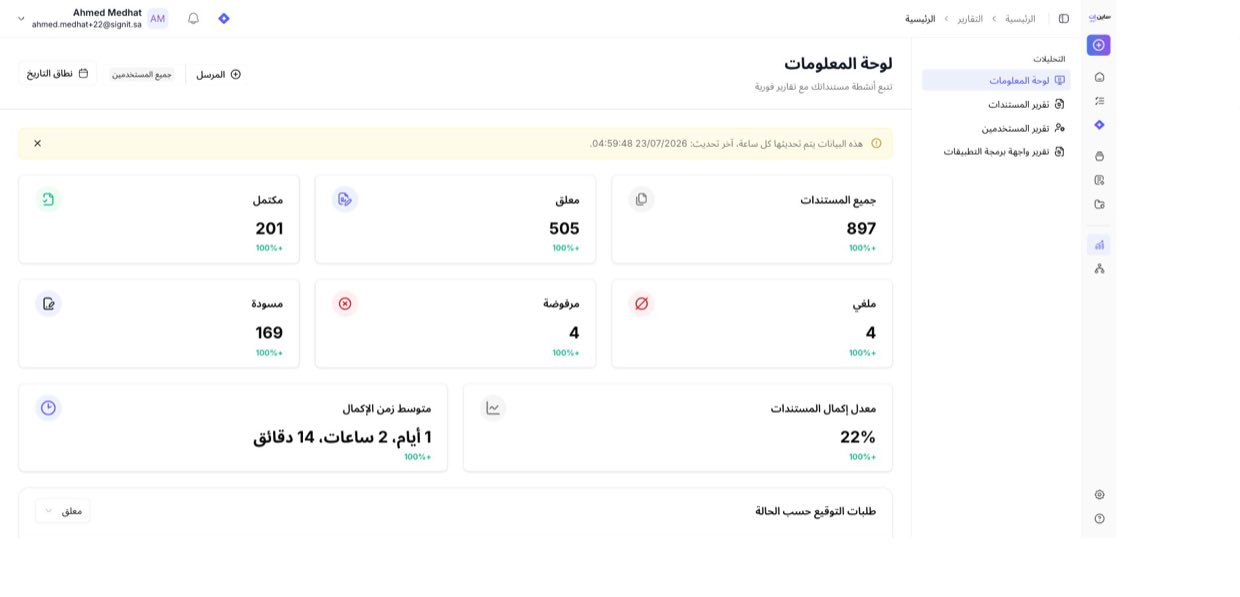 لوحة التحليلات — عدّادات الحالة مع معدل الإكمال ومتوسط زمن الإكمال