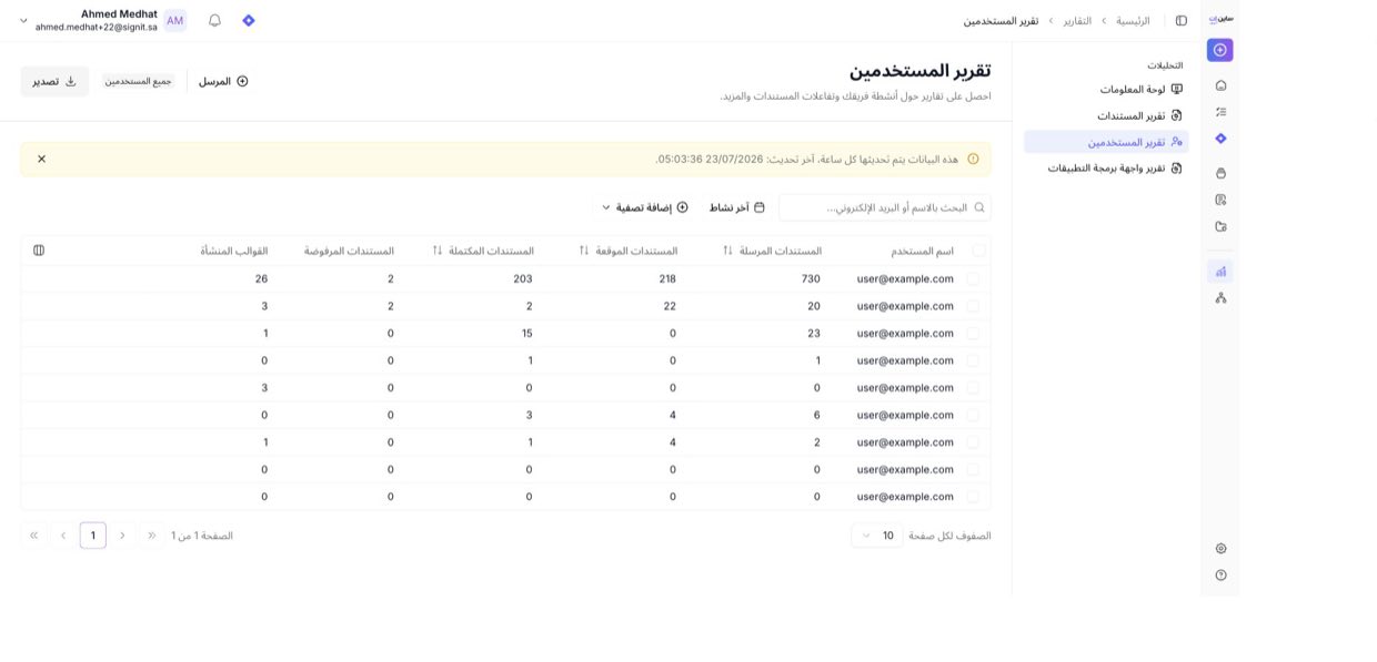 تقرير المستخدمين — نشاط كل شخص عبر المؤسسة، قابل للتصدير