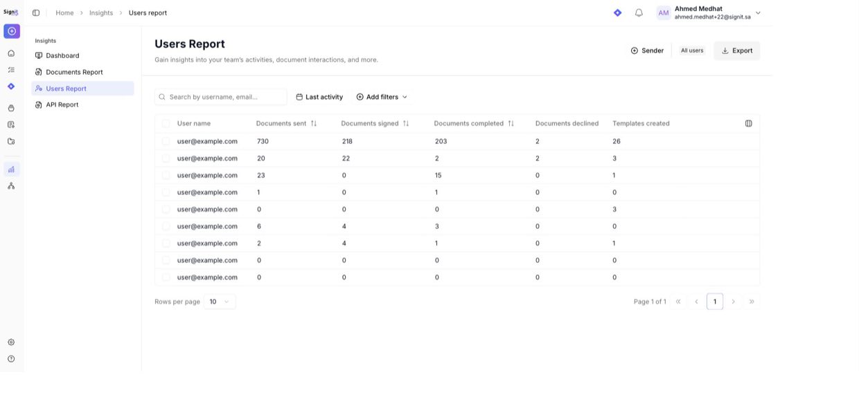 Users report — per-person activity across the organization, exportable