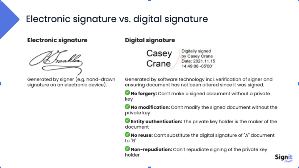 E-Signatures vs. Wet Signatures in Saudi Arabia: What Businesses Need to Know