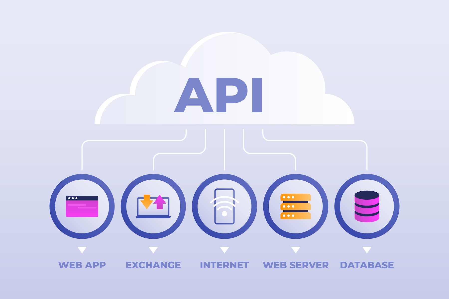 حلول التوقيع الإلكتروني لشركات التقنية السعودية: الامتثال والتكامل عبر API